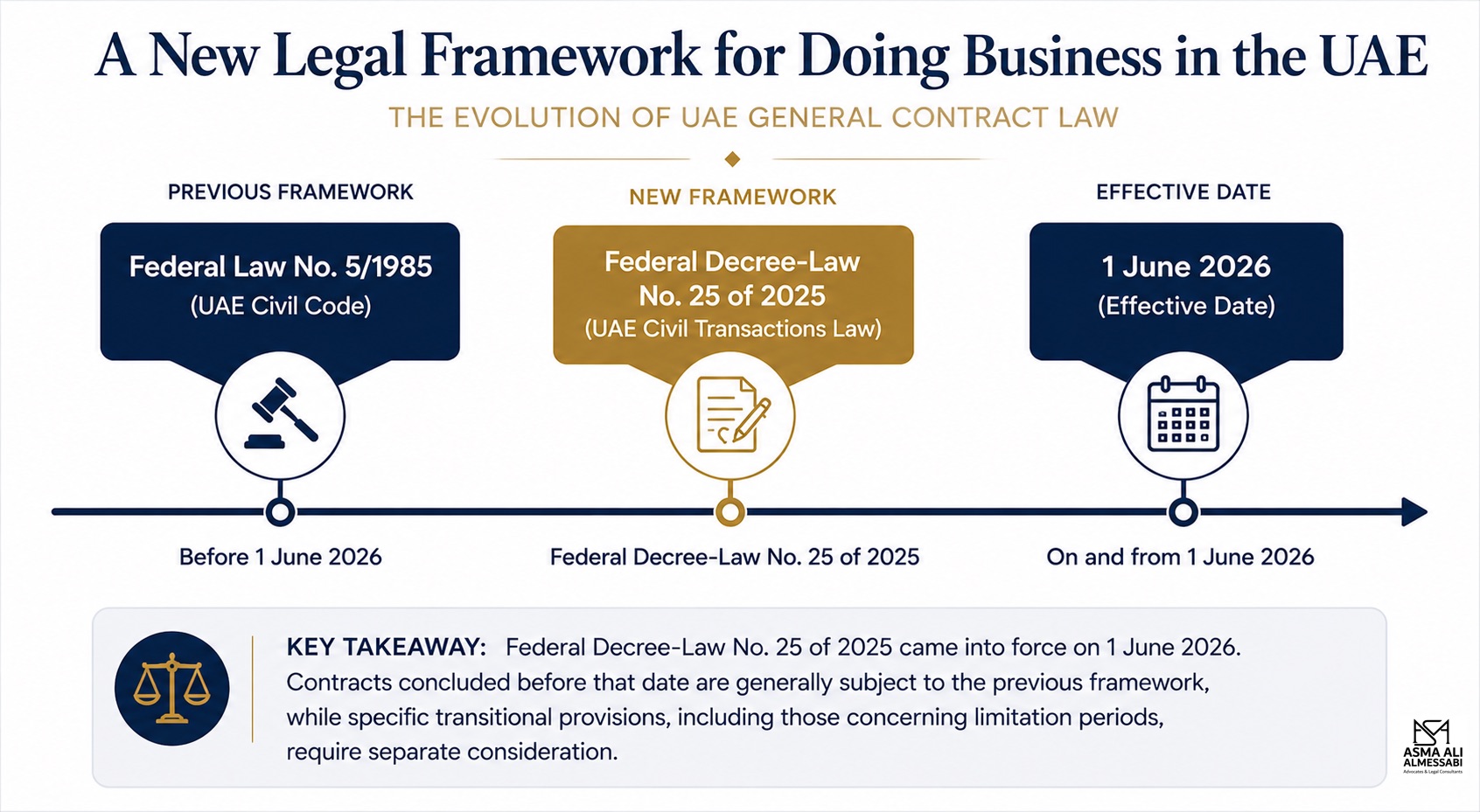 Legal Framework UAE