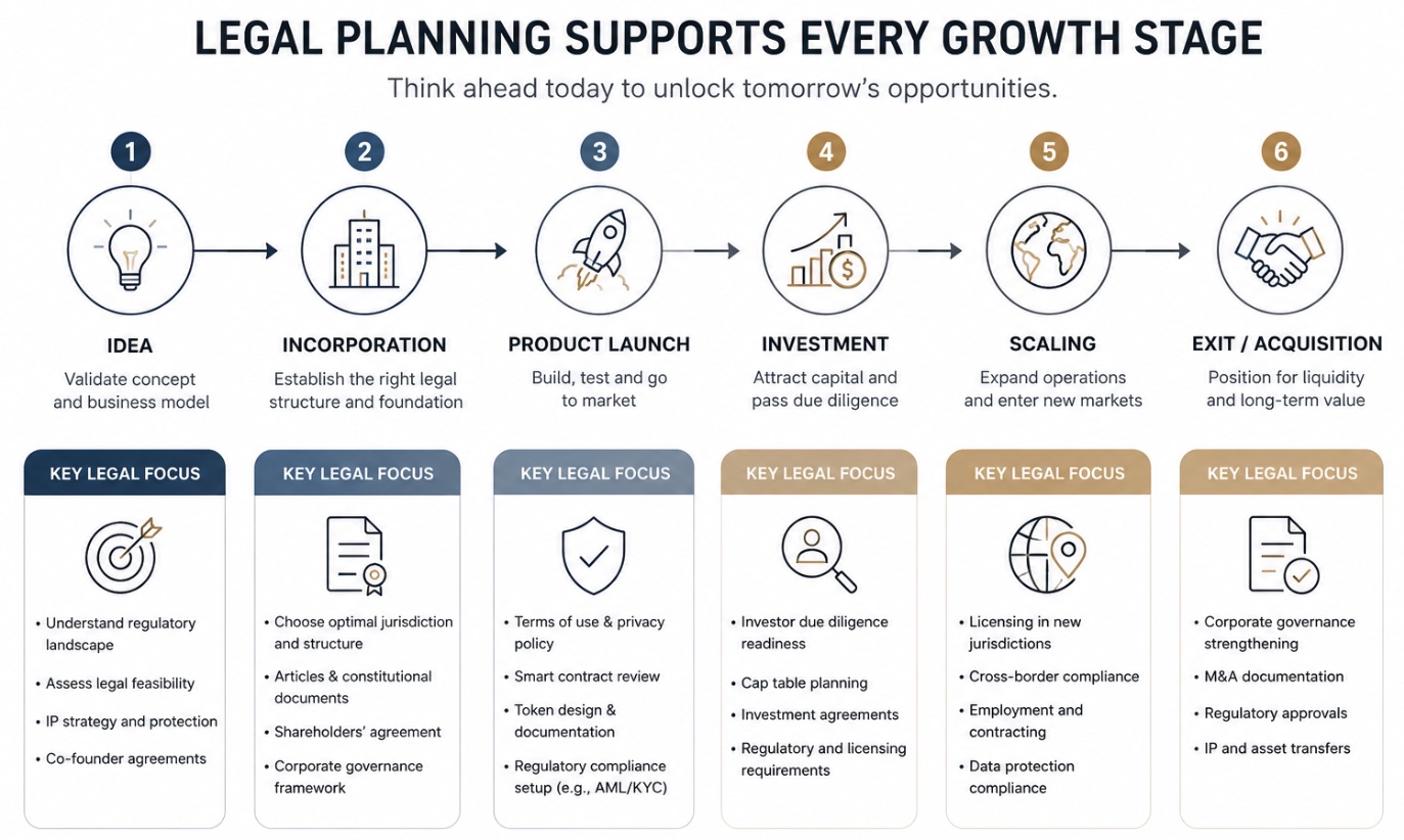 Legal Planning Chart