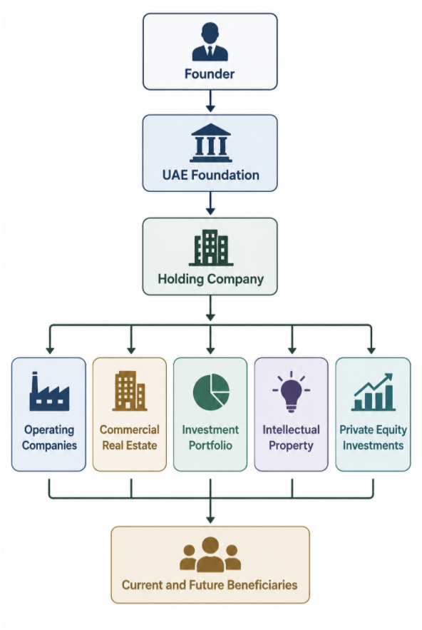 ownership structure